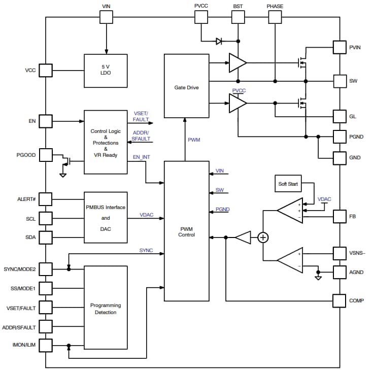 框图 - onsemi NCP3286可堆叠同步降压稳压器